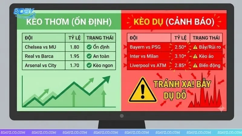 Giao diện bảng kèo bóng đá trên điện thoại minh họa cách nhận biết kèo thơm kèo dụ chuẩn xác.